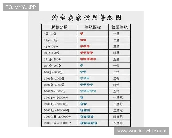 万博官网信誉等级查询方法介绍，确保每位用户都能准确获取信誉信息