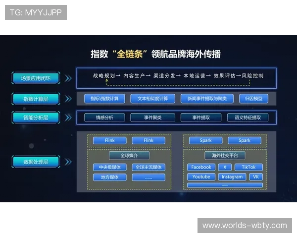 万博旗下平台在国际市场的布局与竞争策略分析助力品牌全球化发展 万博旗下平台在国际市场的布局与竞争策略分析助力品牌全球化发展